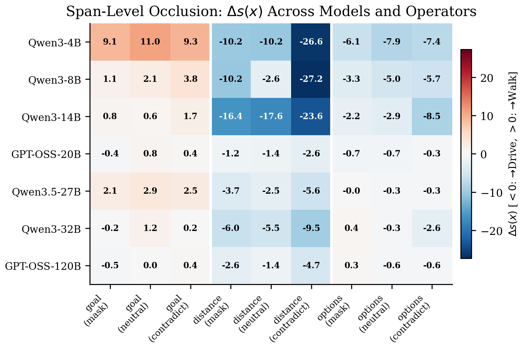Cross-model span heatmap