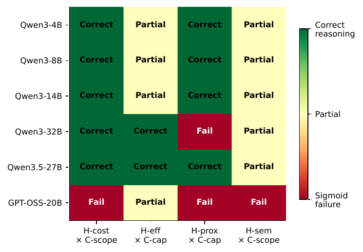 Probe summary heatmap